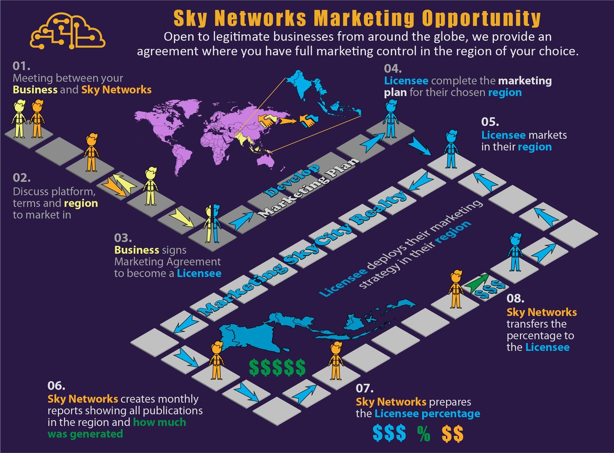 SkyNet_Canada's tweet photo. We offer marketing opportunities for our SkyCity platform...
https://t.co/spD4zWd2MC

#skynetworks #skycity #marketing #globalmarketing #globalmarket #digitalmarketing #onlinemarketing #onlineadvertising #sales #media #advertising #digital #digitaladvertising #contentstrategy https://t.co/sa2V8gvwuC