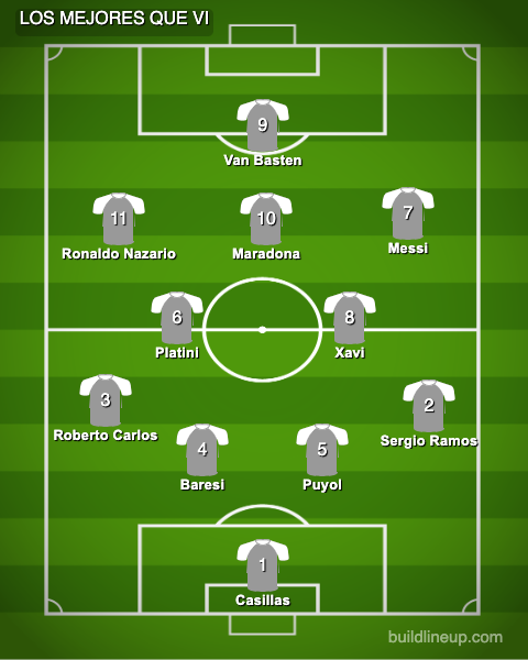 juanmatrueba's tweet photo. Cambio mi once. El mejor lateral derecho que he visto no ha sido Cafú, sino Sergio Ramos.
Gracias por el apunte @TancredoFogarty
#DreamTeam #TrueFootball https://t.co/jf1Sy2SNhF
