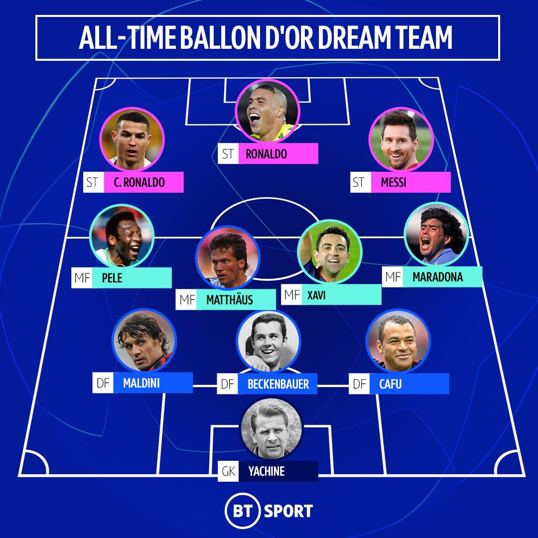 Football On BT Sport On Twitter The BallonDor Dream Teams As