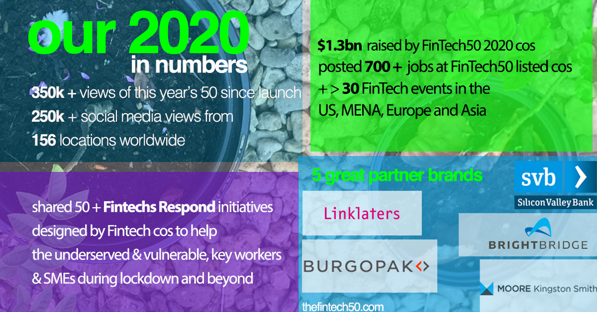 This is our 2020 in numbers. The #FinTech50, Hot Ten and Top Ten cos raised *$1.2bn* this year. 👏👏 this week to <a href="/Cledara/">Cledara</a>. 

🙏 to our fantastic #Fintech partners: <a href="/svb_uk/">SVB UK is now HSBC Innovation Banking UK</a> <a href="/linklaterstech/">Linklaters Tech</a> <a href="/mooreksfintech/">Moore Kingston Smith Fintech</a> <a href="/burgopak/">Burgopak Ltd</a> <a href="/bbsolutionsltd/">BlueBadgeSolutions</a> <a href="/missivecomms/">Missive</a> and to our wise &amp; wonderful panel.