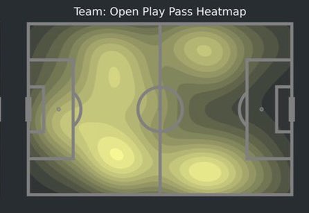 Wigan Style of Play:• Wigan do like to play with width , favouring attacking from the right the most (41% of their attacks)• Don’t create many goal chances and there leaky defence will give the opposition a few chances• There 2 main formations are 4-2-3-1 , 3-5-2, 4-4-2