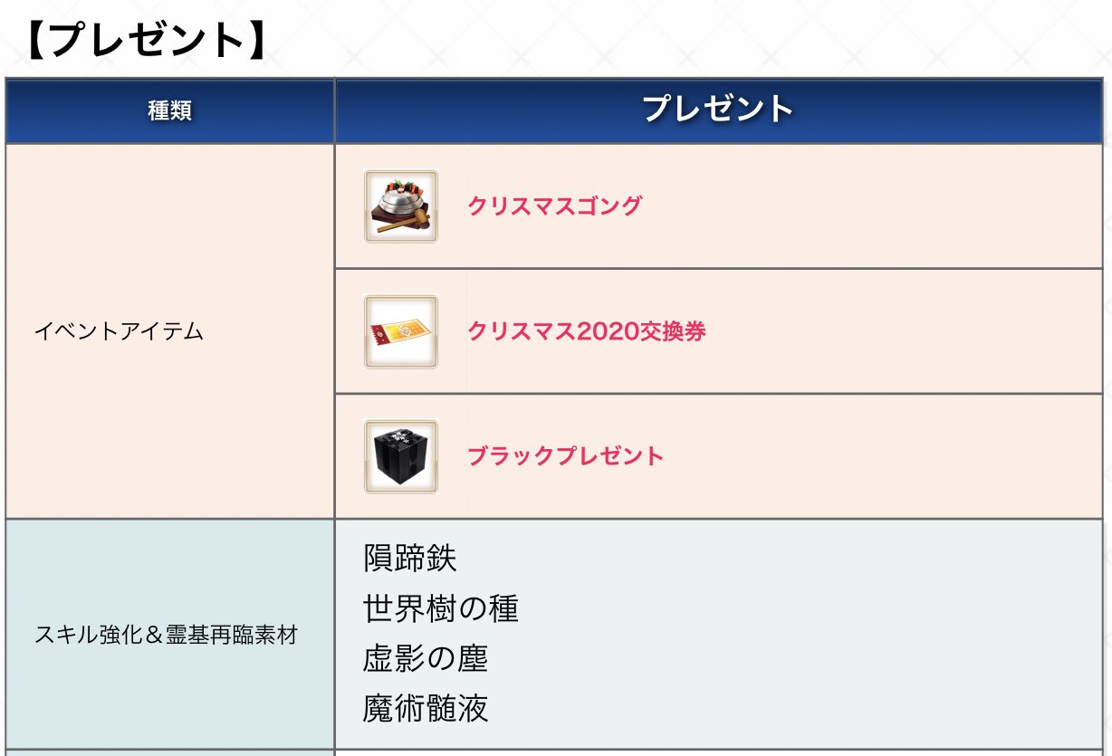 Fgoまとめ速報 Boxガチャの素材です 隕蹄鉄 世界樹の種 虚影の塵 魔術髄液 Fatego Fgo T Co Esruwjca13 Twitter