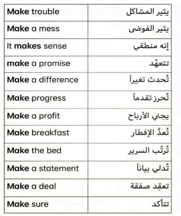 WaleedBleyhesh's tweet photo. الخروج ب make من ورطة "يعمل"
عند الترجمة https://t.co/h5lduJG6nt