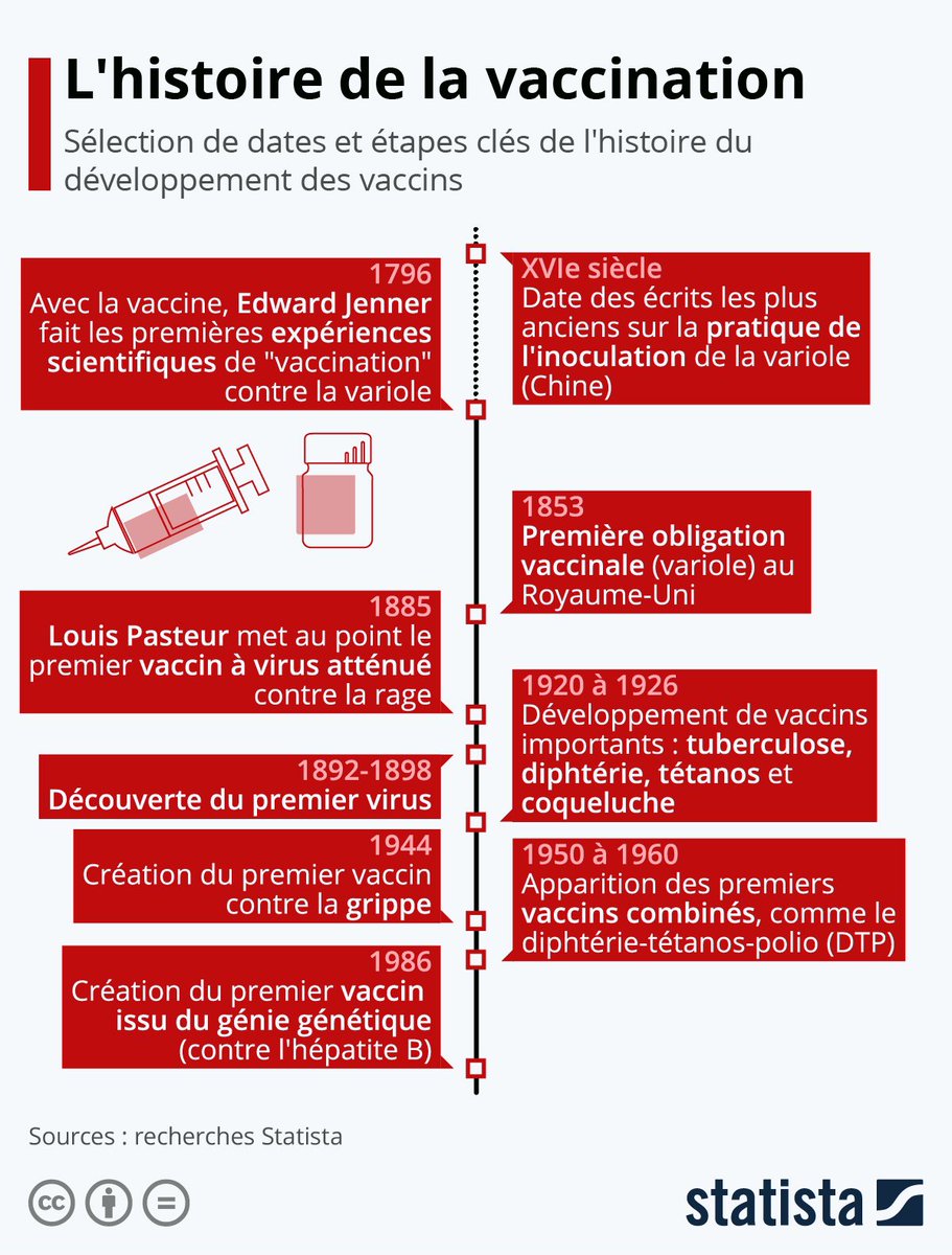 Ceci permet, lors d’une infection ultérieure, la reconnaissance rapide du pathogène et sa neutralisation avant qu’il ne se multiplie et cause la maladie. Jusqu’à peu, la vaccination consistait principalement en cela.