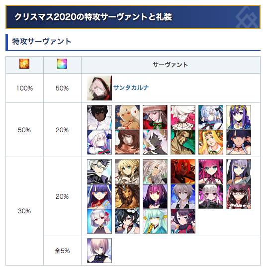 カルナのtwitterイラスト検索結果 古い順