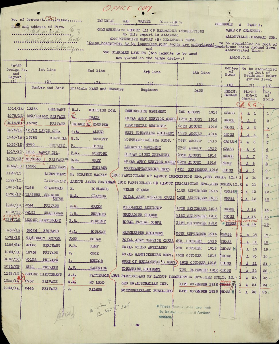 As one of the earlier sites to be completed, the original schedules, which were sent out to the stonemasons who were making the headstones, did not contain details of the ages of the casualties. 2/4
