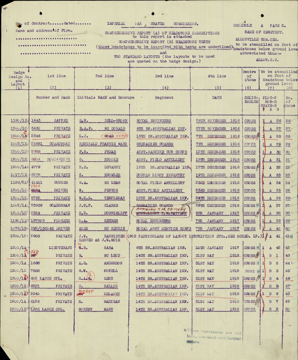 As one of the earlier sites to be completed, the original schedules, which were sent out to the stonemasons who were making the headstones, did not contain details of the ages of the casualties. 2/4