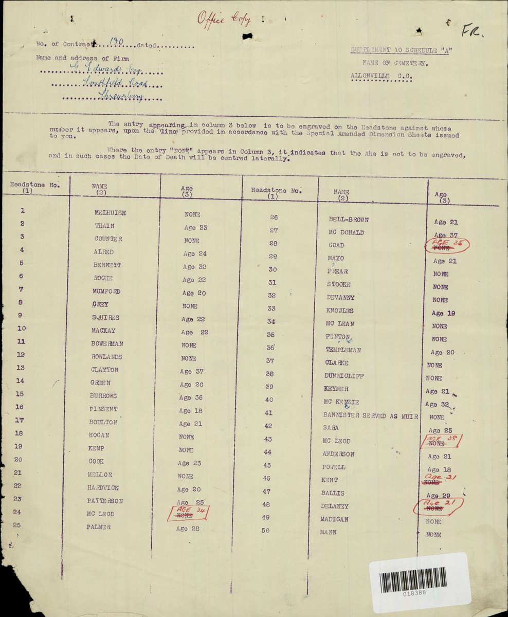 As a result, a supplemental sheet was sent on to the stonemason firm of G. Edwards, Shrewsbury, providing the ages of those buried in Allonville and details of how they should be added on to the headstones. 4/4