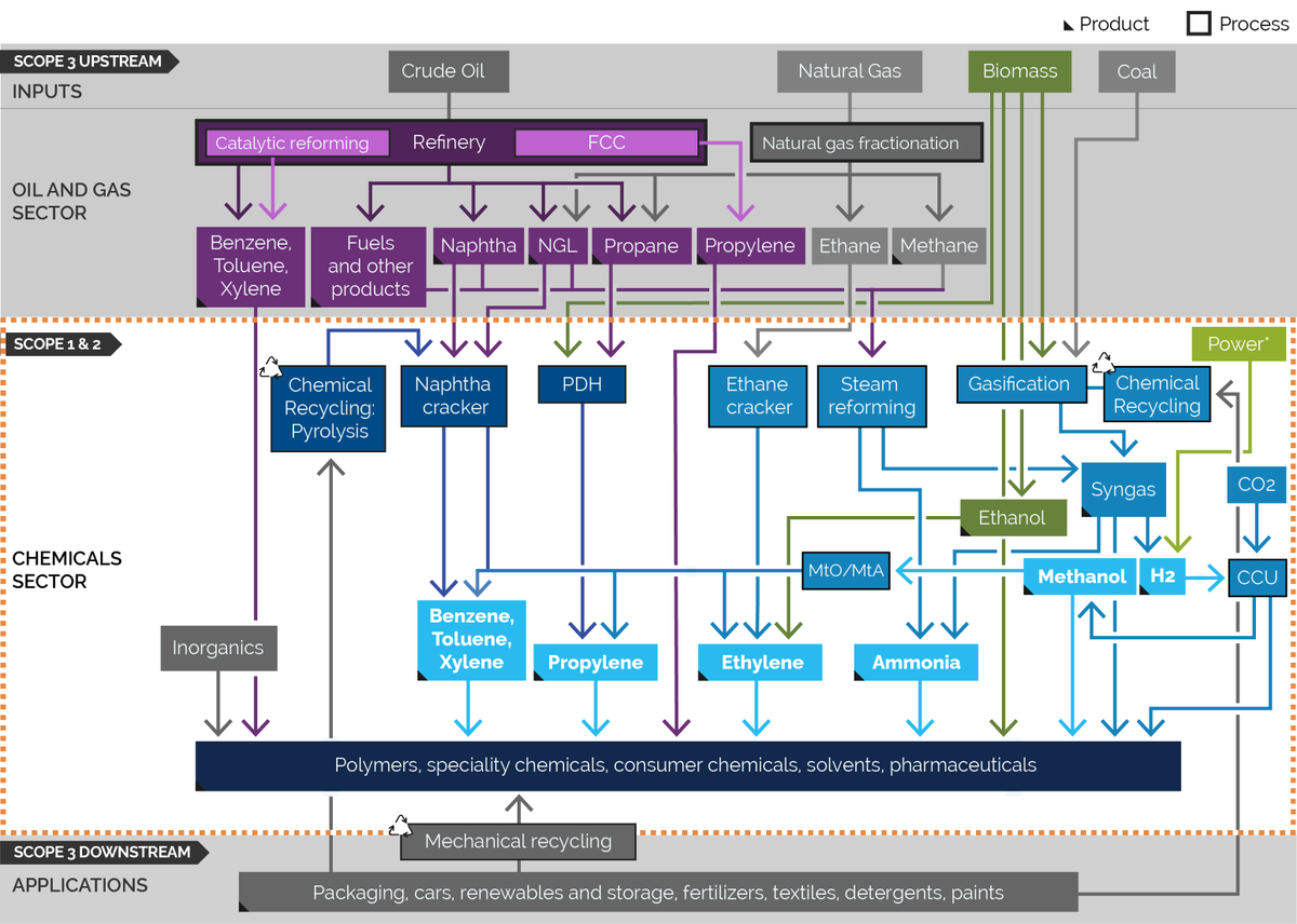 NateAden's tweet photo. As vaccines provide a light at the end of the tunnel for the pandemic, the chemicals sector also plays a central role in low-carbon transformation. Join our webinar tomorrow on sector boundaries with oil and gas, SBTs, &amp; next steps: https://t.co/c562NQxOGu. #ScienceBasedTargets https://t.co/g8LfycCQpz