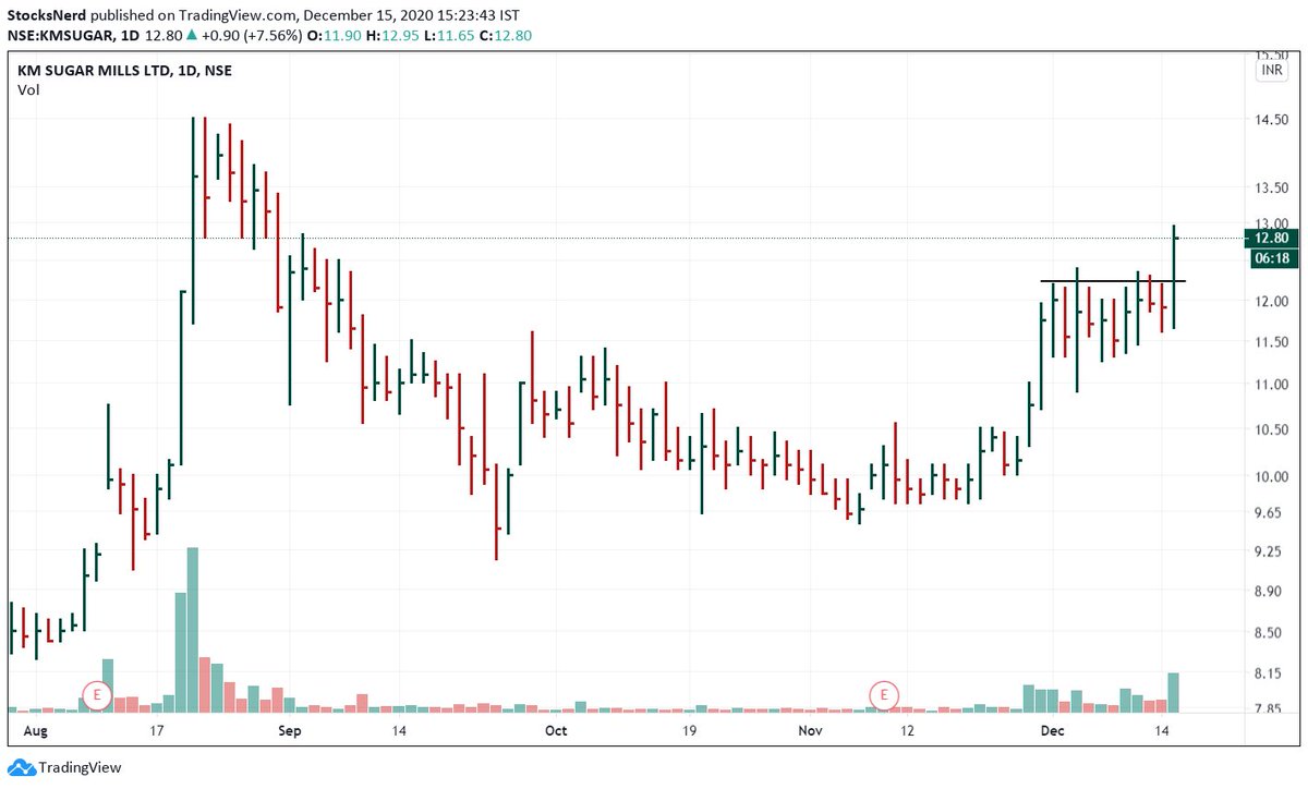 StocksNerd's tweet image. Bought #KMSUGAR @ 12.90