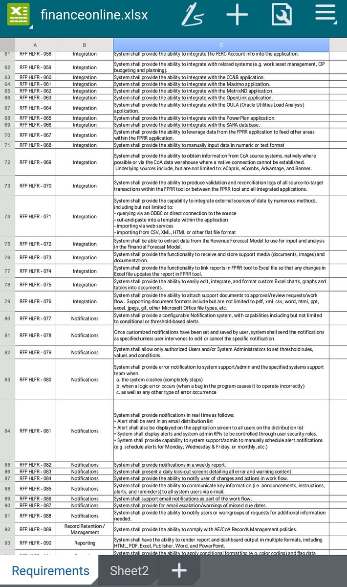 6. Requirements, by COA, under the contract.