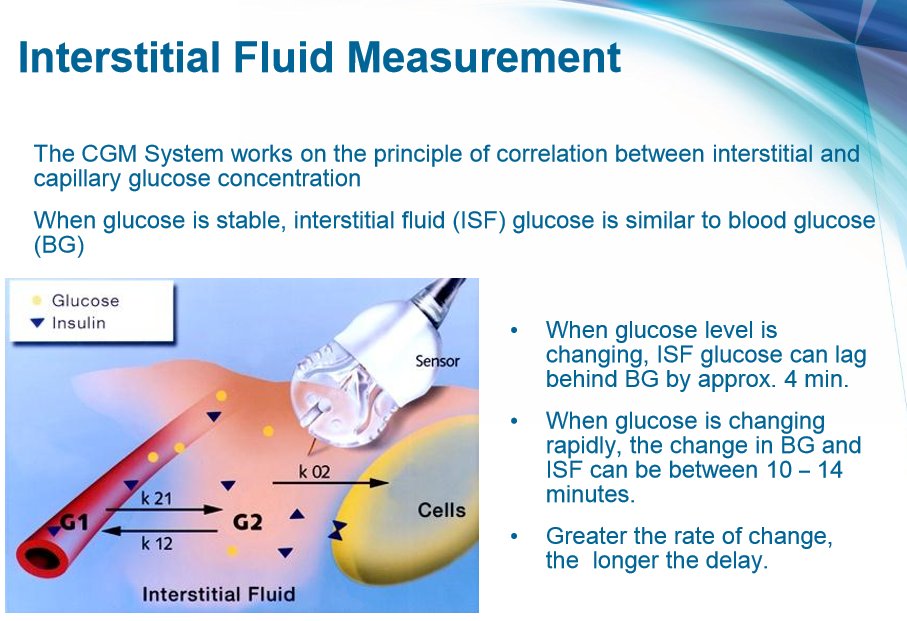 AmbrosiaHealth1's tweet photo. #continousglucosemonitoring #realtimecgm #nightriderblucon
Visit https://t.co/uo2aXoW1GN https://t.co/YGoDtfmdoR