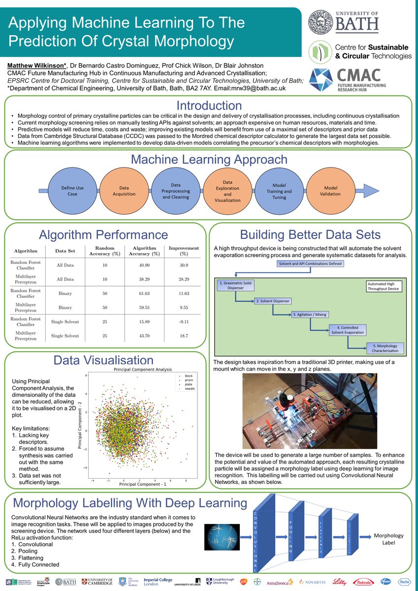 The Cambridge Structural Database is the largest source of crystallographic data, yet notoriously data hungry AI methods fail to predict crystal morphology with it.

My PhD with @EPSRC_CMAC &amp; <a href="/csctbath/">CSCT</a> aims to address this challenge.

 #csct20 #AI #MachineLearning #Pharmaceutical