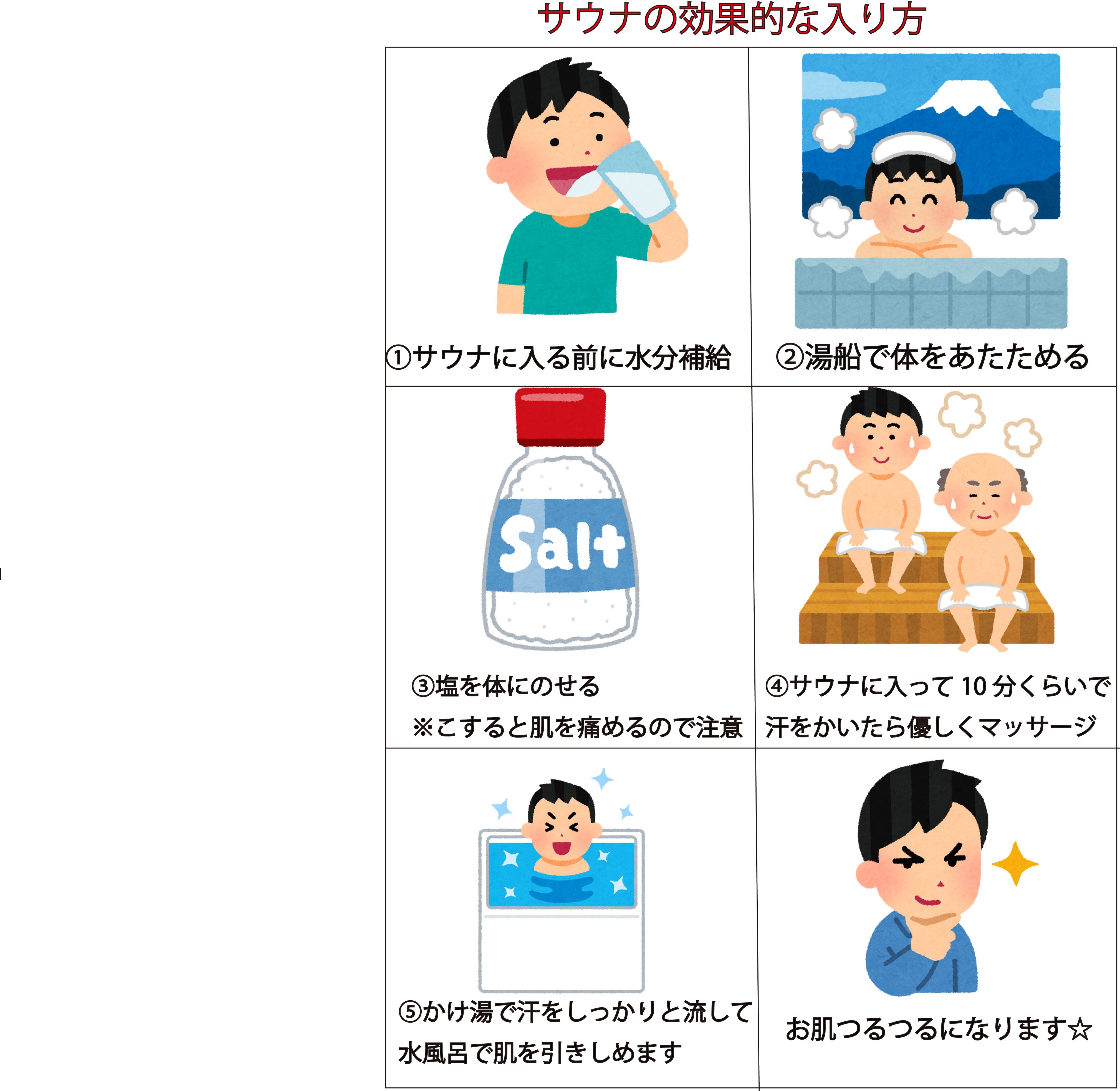 Twitter 上的 東京荻窪 天然温泉 なごみの湯 こんばんは なごみの湯スタッフです 突然ですが 皆さま塩 サウナはお好きですか 体も温まってお肌がつるつるになりますよね 本日は効果的な塩サウナの入り方をいらすとやの画像を使ってご紹介します なごみの湯 塩
