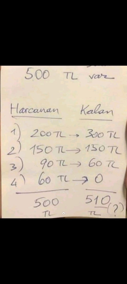 Bi fikri olan varmi acaba;) (@ Selçuk Üniversitesi - @selcukrektorluk in Selçuklu, Konya) swarmapp.com/c/hTM8KlKbKH9