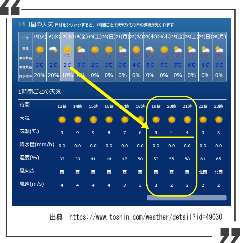 市 中 天気 予報 区 浜松