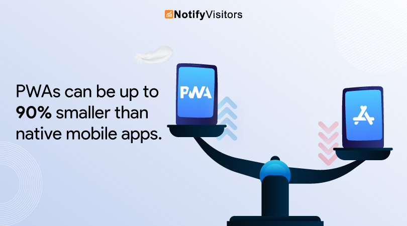 notifyvisitors's tweet image. Which is the best for your business!

PWAs can be up to 90% smaller than native mobile apps.

#pwa #progressivewebapps #nativemobileapps #pwasoftware #marketingautomation #notifyvisitors