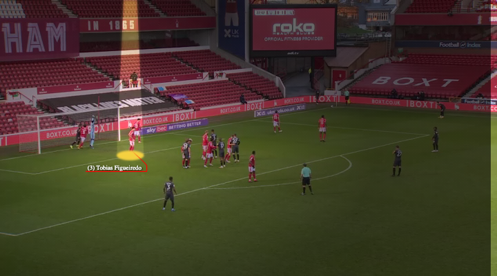 - Following the goal conceded against  #BrentfordFC, Hughton changed the role for Figueiredo.-  @ForestBoffin pointed out that Figueiredo went to zonal marking on the 6 yard box.- This simplified role, ensures he can focus on defending a zone & attacking the ball. #NFFC