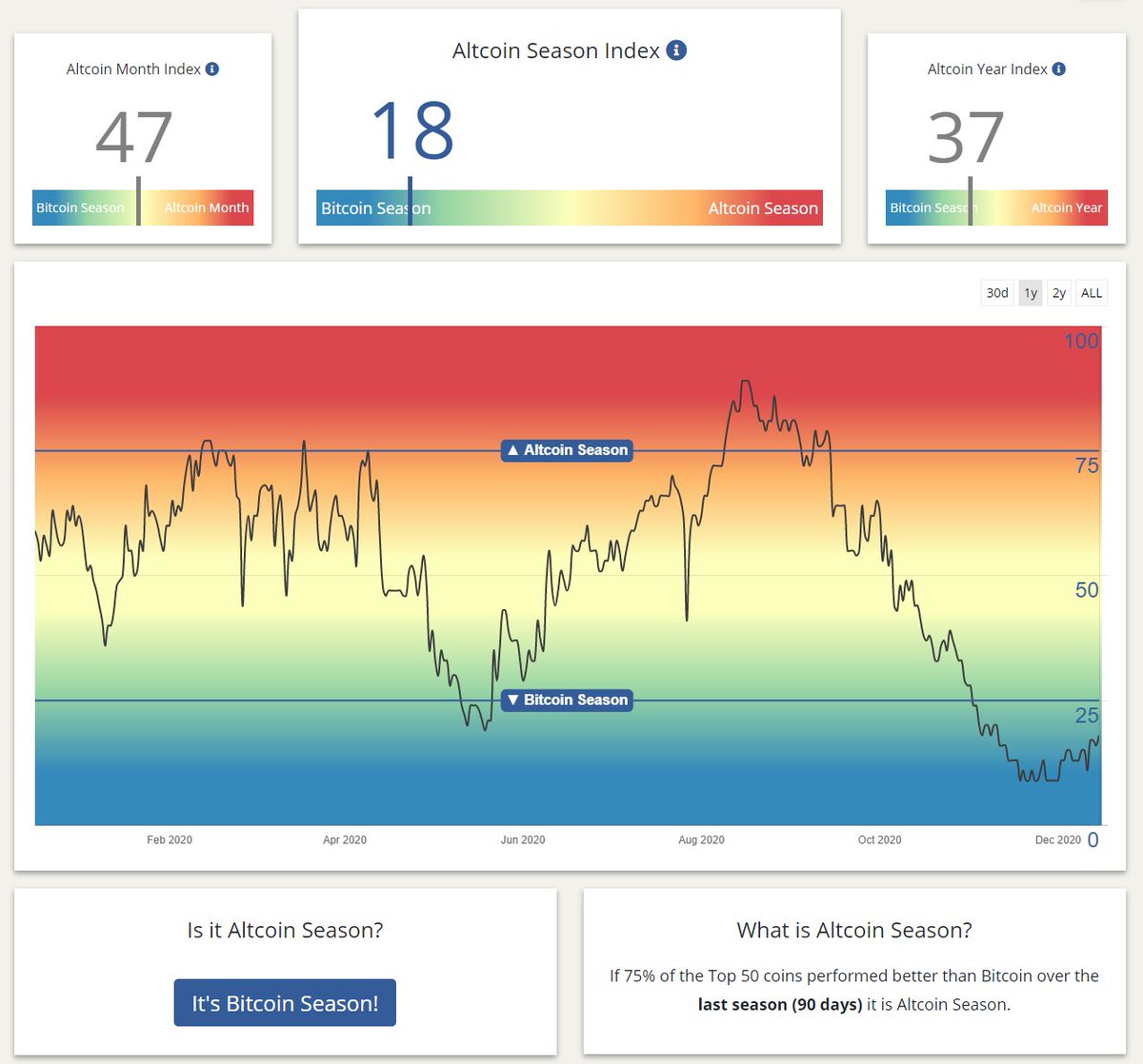 blockchaincenter.net (@blockchaincent) / Posts / X