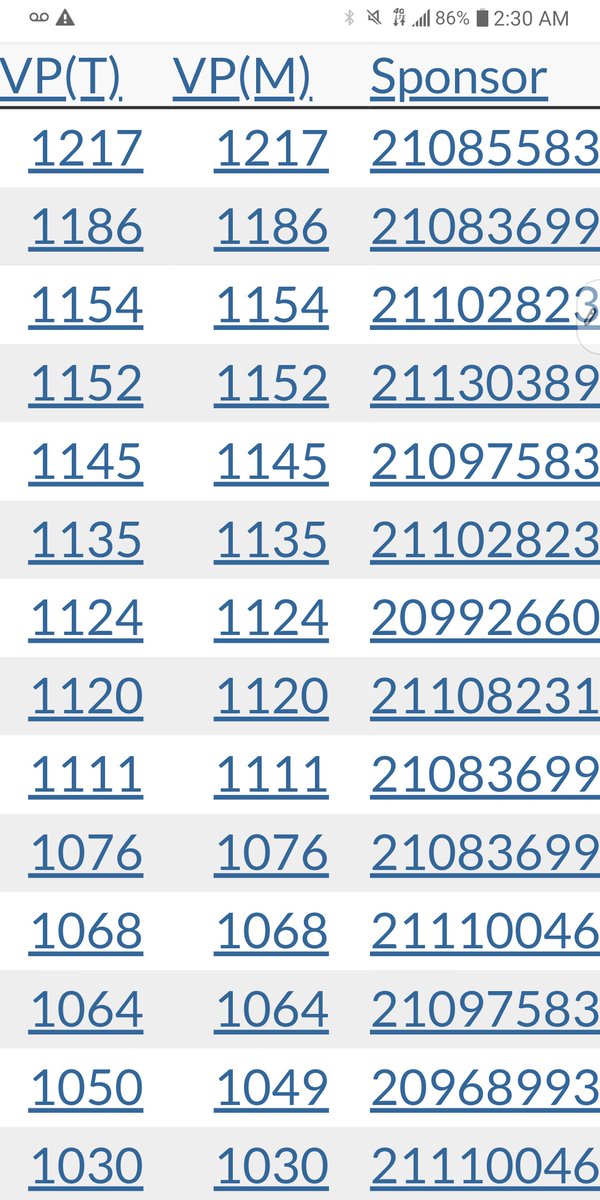 S_F_Warriors's tweet photo. Are you in the next top 5 for the Launch Pack! Yes you are competitive. Make sure you get as many points as possible, check your VP ledger, ask your sponsor for a few tcredits and bid them on #AstroAuctions, do whatever it takes to be in the top five. To be announced soon🤔🙄😉👍 https://t.co/C0IG9DNDIX