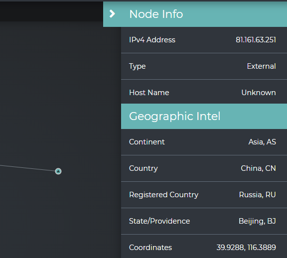 Auspex_Labs's tweet photo. What sort of international incident are we attempting, my good #PenTester Pal? @DHSgov @solarwinds @FireEye #ThreatHunting #CyberSecurity #AuspexObservatory #GeographicIntel https://t.co/h2nuXzDfRi