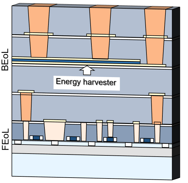 FraunhoferIPMS's tweet photo. Was macht #HfO2-basierten #Ferroelektrika zu einen vielversprechenden Kandidaten für die integrierte #Energiegewinnung? Diese Frage beantwortet Ihnen morgen das #FraunhoferIPMS um 20:20Uhr(MEZ) auf der #IDEM2020 @ieee_iedm
https://t.co/K32QCDQn1Q
#meetIPMS #IDEM #CMOS #FeFET #NVM https://t.co/bcG9ypaxFT