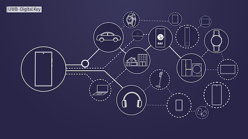 Samsung Expects #UWB To Be One of the Next Big Wireless Technologies ow.ly/Wfgp50CJN7I #samsung  #smartdevices #IoT #wirelesstech
