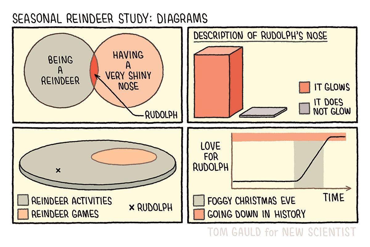tomgauld's tweet photo. A seasonal cartoon for the latest issue of @newscientist https://t.co/WxgoyaqPkh