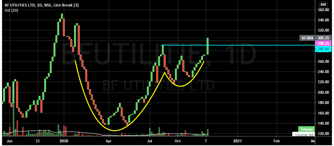 Kuldeep_Share's tweet photo. 2 Rounding Bottom = 1 Cup n Handle... Neckline Broken in big chart 3 Line Break Chart, Volume accumulation....... I think It should add in your favourite category... What do you say sir? @iamrakeshbansal .. https://t.co/sZPeHhqMnd