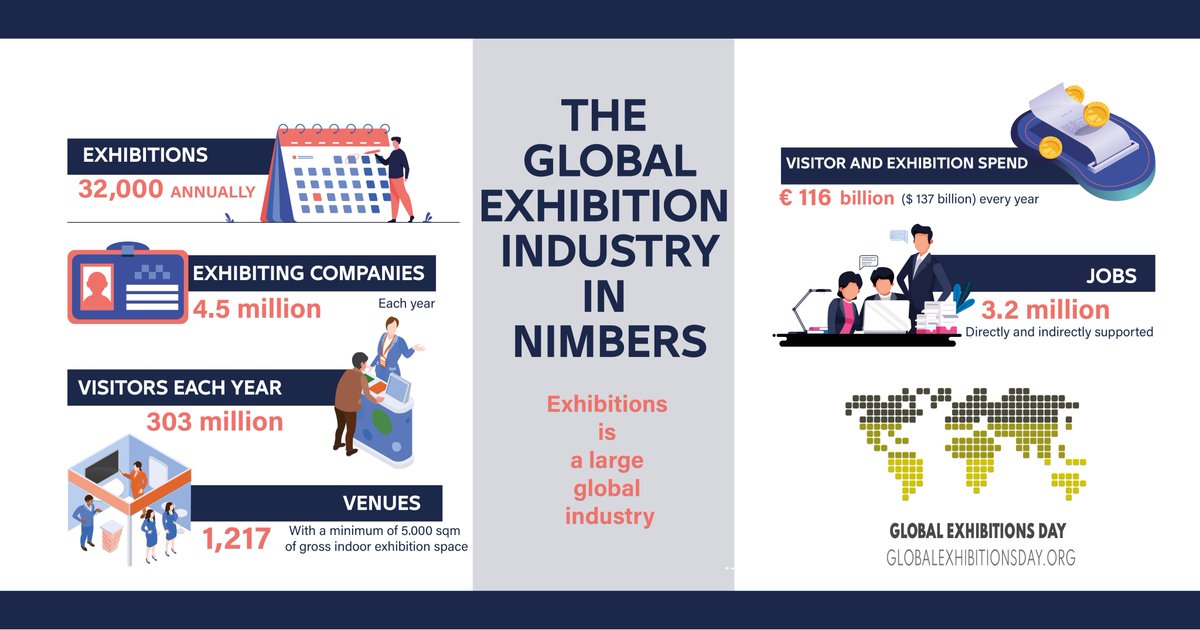 Overview of exhibitions volume and direct spending.
#exhibition #event #economy #pool #landscape #Sports #fairs #innovation #investment #Egypt