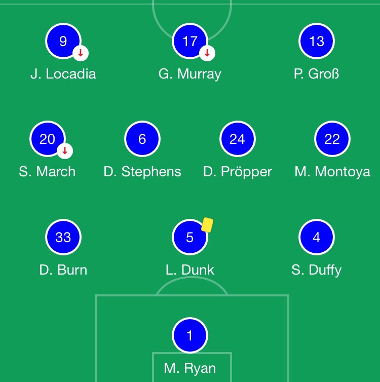 Graham Potter’s Brighton