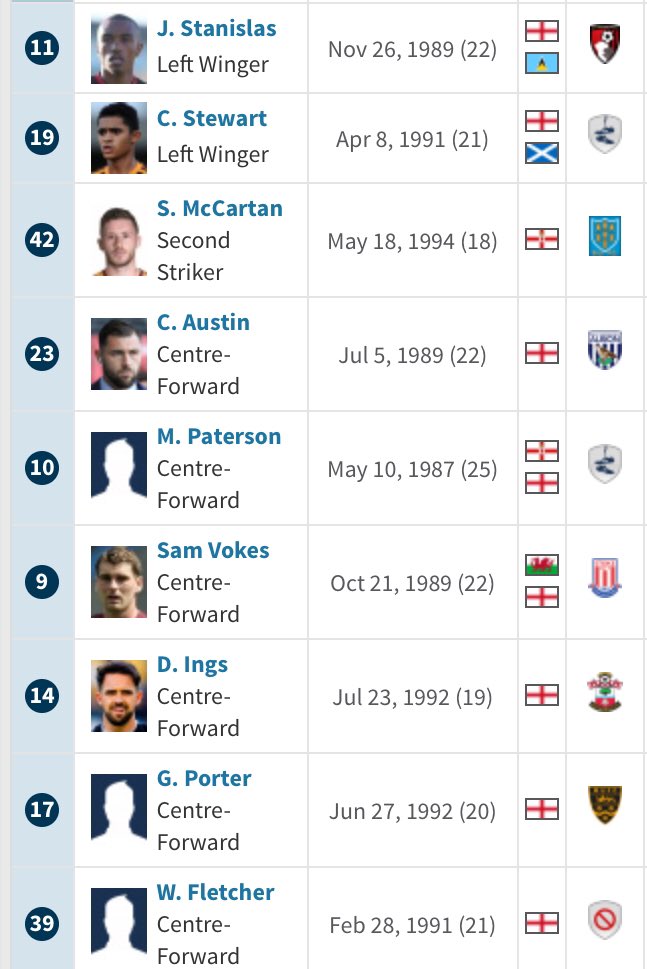 I can’t find the team sheet for Sean Dyche since he was appointed so long ago so this was there squad at the time