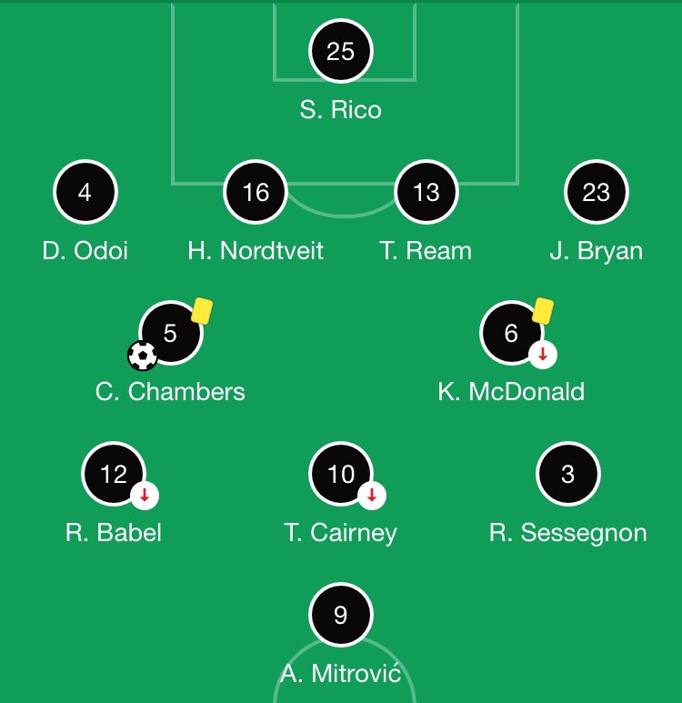 Scott Parker’s Fulham
