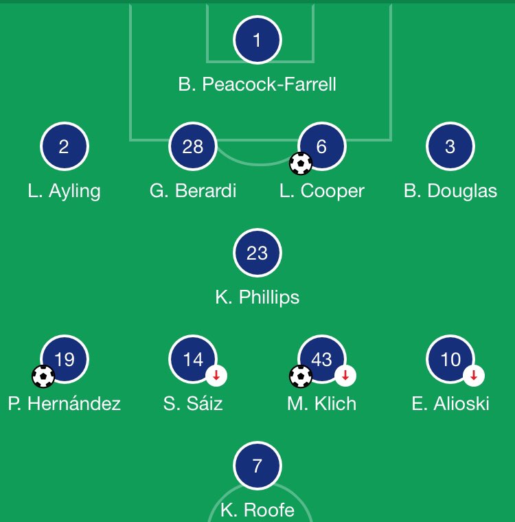 Marcelo bielsa’s Leeds