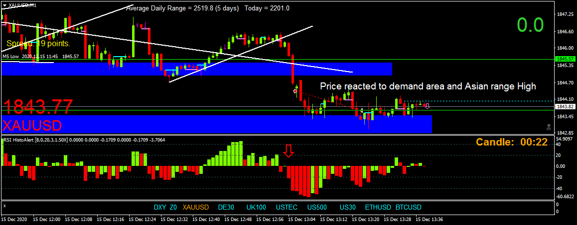 BestForexMethod's tweet image. Draw your levels and trade the levels

#scalpertrader #gold #xauusd #trendtrader #priceaction #technicaltrader #supplydemand #supportandresistance #tradershelpingtraders