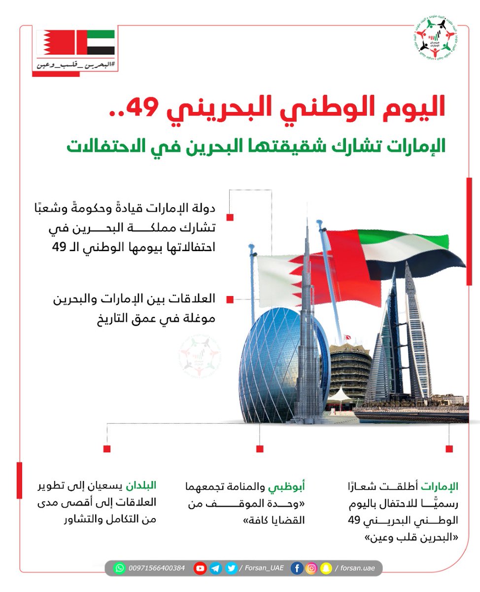 "أبوظبي والمنامة تجمعهما وحدة الموقف من القضايا كافة".. دولة #الإمارات قيادةً وحكومةً وشعبًا تشارك مملكة #البحرين في احتفالاتها بيومها الوطني الـ 49

#اليوم_الوطني_البحريني 
#البحرين_قلب_وعين