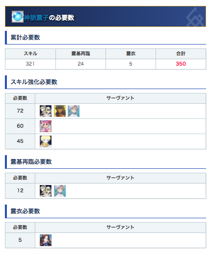 Fgo攻略班 Appmedia クリスマス交換券はどの素材を交換すべき 再掲 基本的には金素材の血の涙石が おすすめです ただし銀素材もかなり魅力的な素材なので 今欲しい素材を交換しましょう T Co Oll17ocwhs Fgo T Co h4sqr7it Fgo攻略班 Appmedia クリスマス交換券はどの素材を交換すべき 再掲 基本的には金素材の血の涙石が おすすめです ただし銀素材もかなり魅力的な素材なので 今欲しい素材を交換しましょう T Co Oll17ocwhs Fgo T Co h4sqr7it
