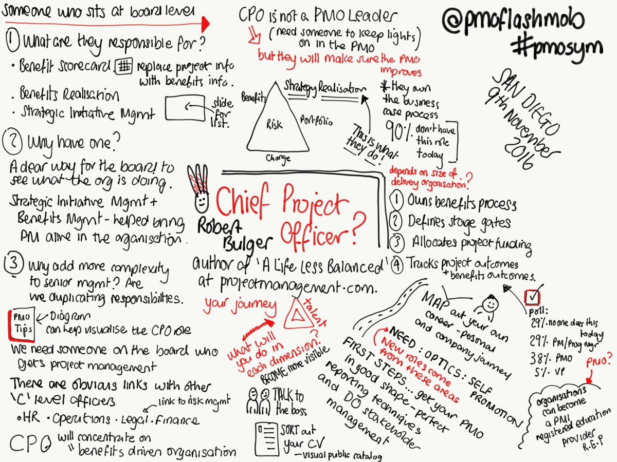 houseofpmo's tweet photo. Is there a case for a Chief Project Officer?
#lovePMO
#pmoflashmob https://t.co/eLhOKopBlV