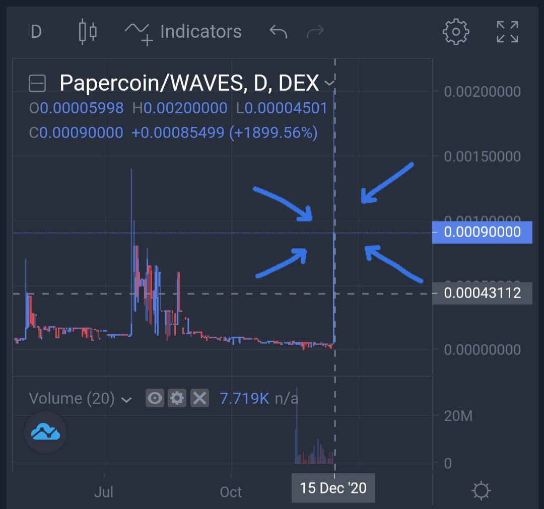 Ҏapercoin tweet media
