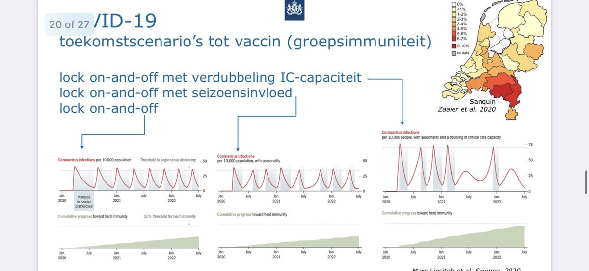 CoronawatchNL's tweet photo. @ChrisAalberts @BrigadierPoez Kijk maar: Van Dissel heeft het gewoon aangekondigd dat dit beleid is: lock-on (als de ziekenhuizen vol dreigen te raken) en lock-off (als er weer wat ruimte is op de IC). Gesteund door de coalitie (VVD/CDA/CU/D66). Links (?) https://t.co/Mh8Zlh2n21