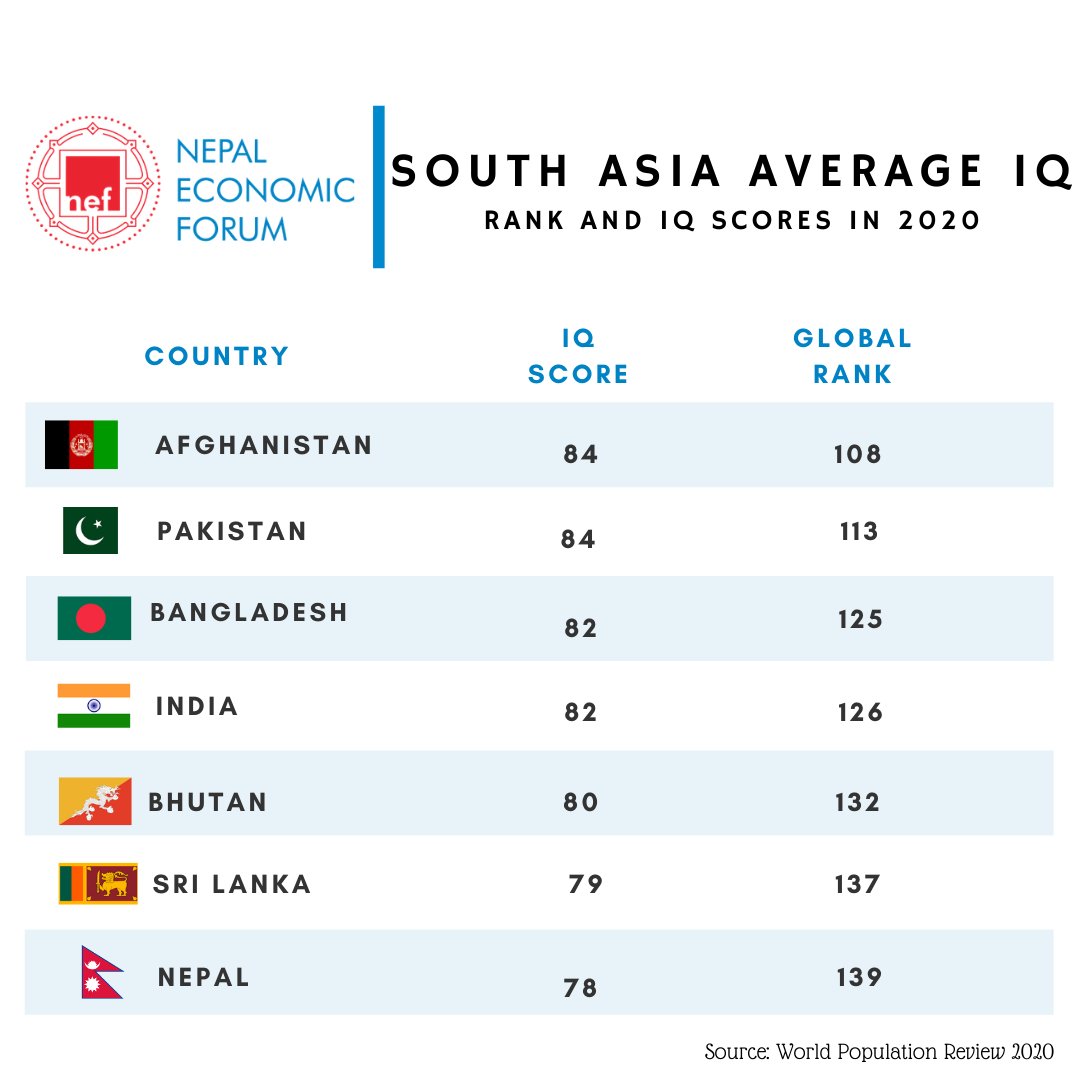 Average iq in malaysia