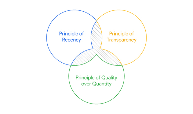 getppcexpo's tweet photo. Core Principles of PPCexpo #KeywordPlanner to achieve accurate #TargetedTraffic
๐ Principle of Recency
๐ Principle of Quality over Quantity
๐ Principle of Transparency
#keywordplannertool #keywordplanner #googleranking #KeywordResearch #PPCexpo https://t.co/KgK1rox5Dq