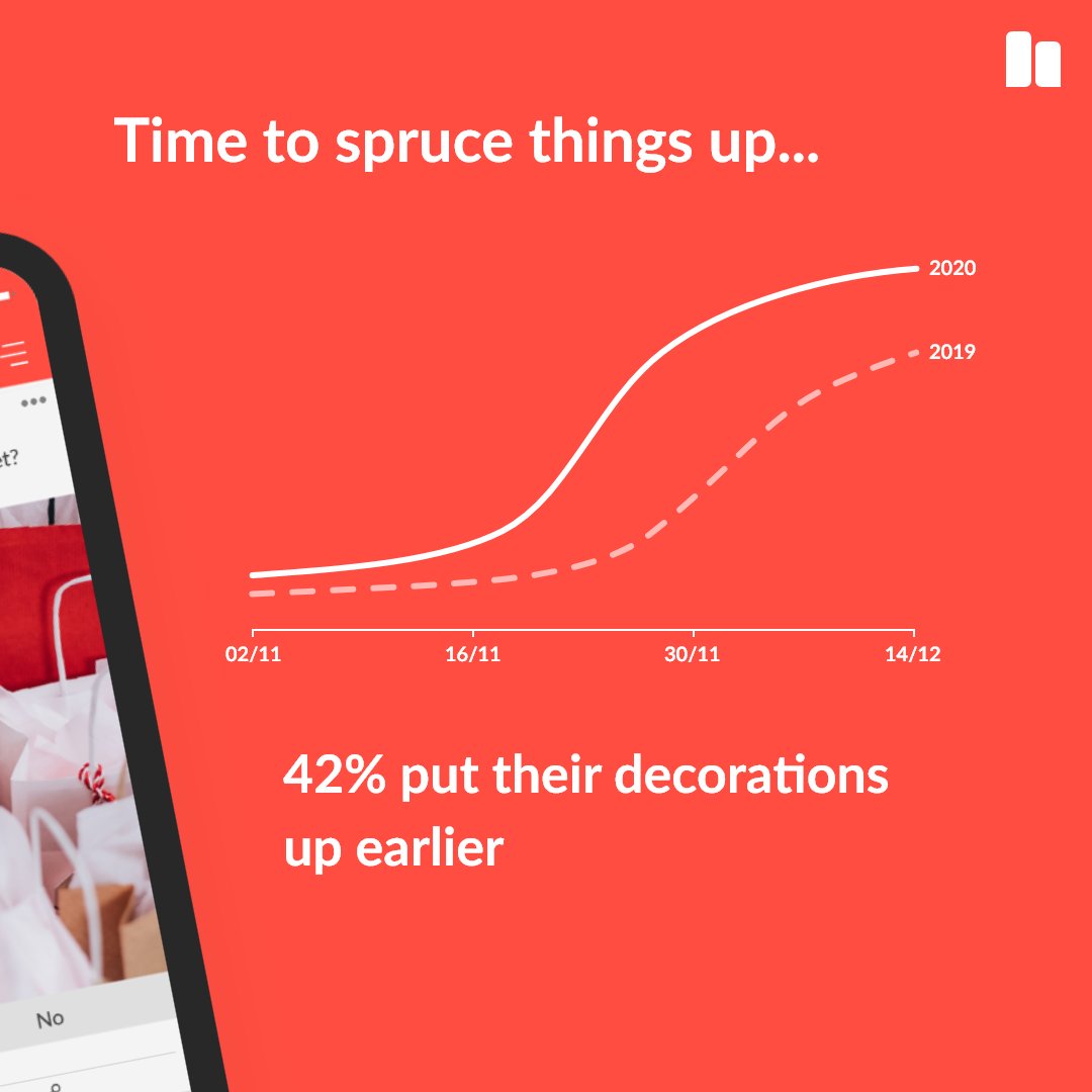 split_vote's tweet photo. How #COVID19 affected #Christmas2020 

Sleigh what?! Answer your next question with Split

#christmasstats #christmaspolls #christmasdata #splitinsight #split #votingapp #votenow #socialmedia #insights #splitvote https://t.co/Bs6tmzuhie