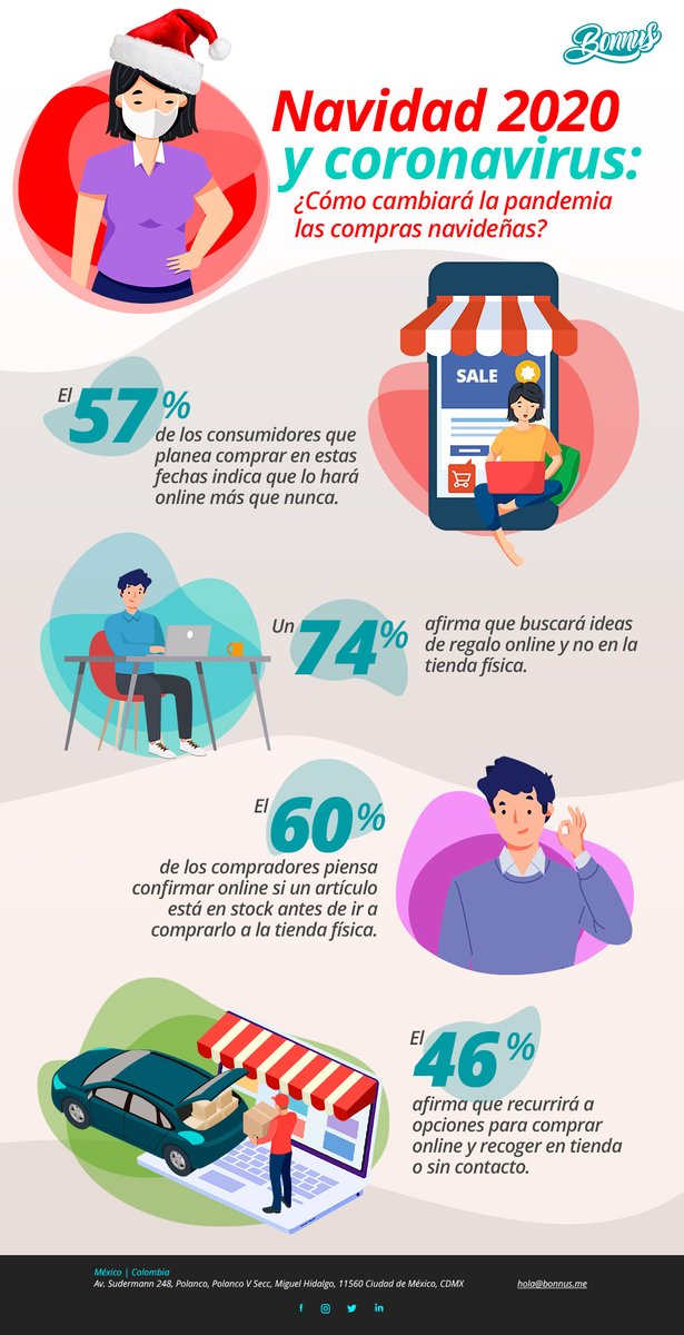 Bonnusme's tweet photo. Navidad 2020 y coronavirus: ¿Cómo cambiará la pandemia las compras navideñas? ¿Has pensado cómo afecta este virus el consumismo? Aquí te compartimos una pequeña infografía. #bonnus #rewardketing https://t.co/8ZIXSrBuV4