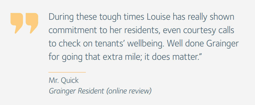 BritProp's tweet photo. In lockdown @graingerplc introduced a buddy system, paying special attention to vulnerable residents, set up online shopping for the elderly & over 200 virtual events including Wellness Wednesdays ensuring everyone was coping at home. https://t.co/fv1Bu8gk8z #RedefiningRealEstate https://t.co/mu8P2iTk4t