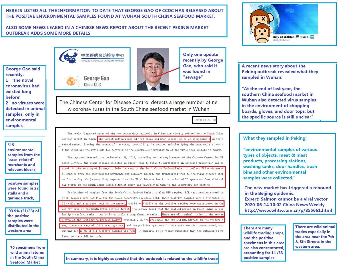1. The Market MapOnce upon a time some questions were asked (35-40) https://twitter.com/BillyBostickson/status/1279110406191976448Emails were sent asking for detailsRequests were madeBUTGeorge Gao refused to give specific details about the positive environmental samples from the Huanan seafood market in Wuhan.