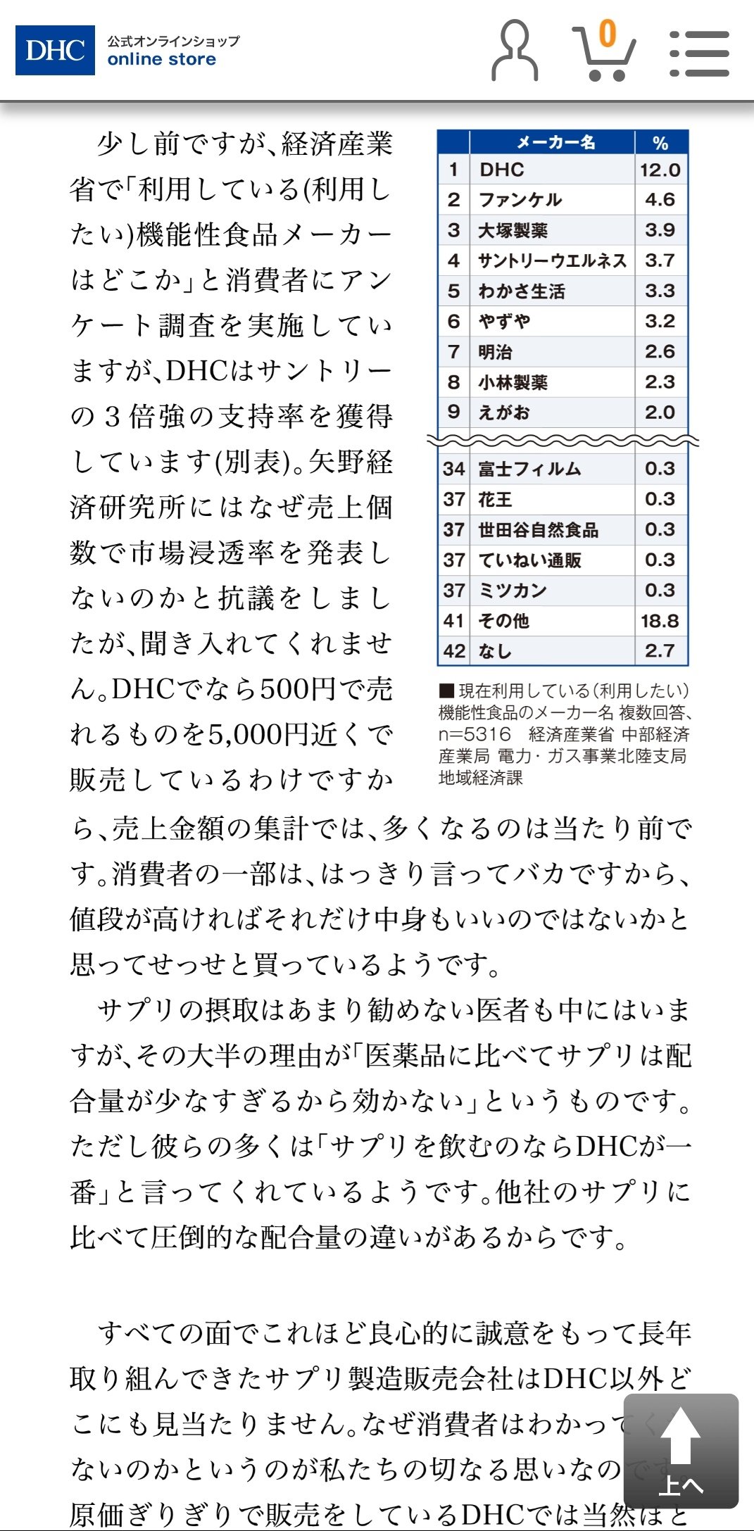تويتر Dark Knight على تويتر 虎ノ門ニュース ニュース女子 ネトウヨ番組大スポンサー Dhc がとうとう本音剥き出し 差別剥き出しで会長声明 消費者の一部ははっきり言ってバカ サントリーcm起用タレントはコリアン系日本人 ネットではチョントリー