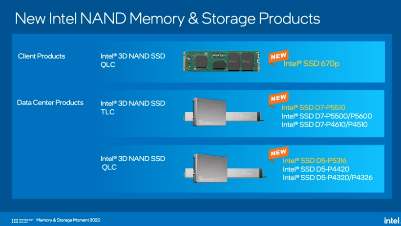 New intel NAND Memory and Storage Products announced today! #IMS20 #TFDx