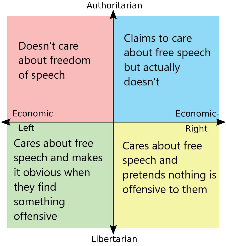 Free speech is a principle that supports the freedom of an individual or a community to articulate their opinions & ideas without fear of retaliation, censorship, or legal sanction.The term "freedom of expression" is often used synonymously.