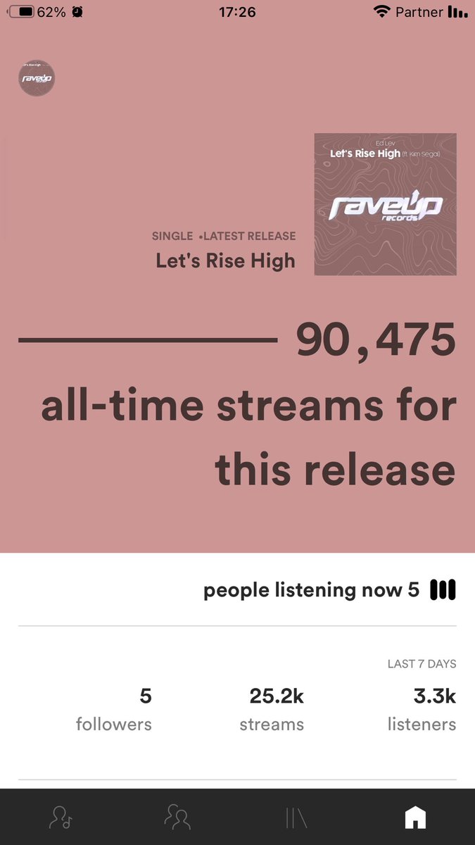 EdLev_Music's tweet photo. 90K streams on Spotify on my new song ‘Let’s Rise High’! Thanks so much for the support 🙏🏻
Let’s make it 100k 😇😇
Link in my profile 🎸🔥 https://t.co/IO0PfX4b1L